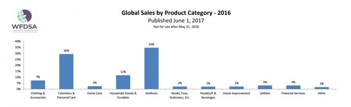 Global-Sales-min